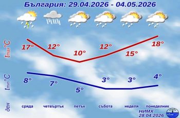 Циклон носи дъжд и хлад в страната: Ето какво време ни очаква